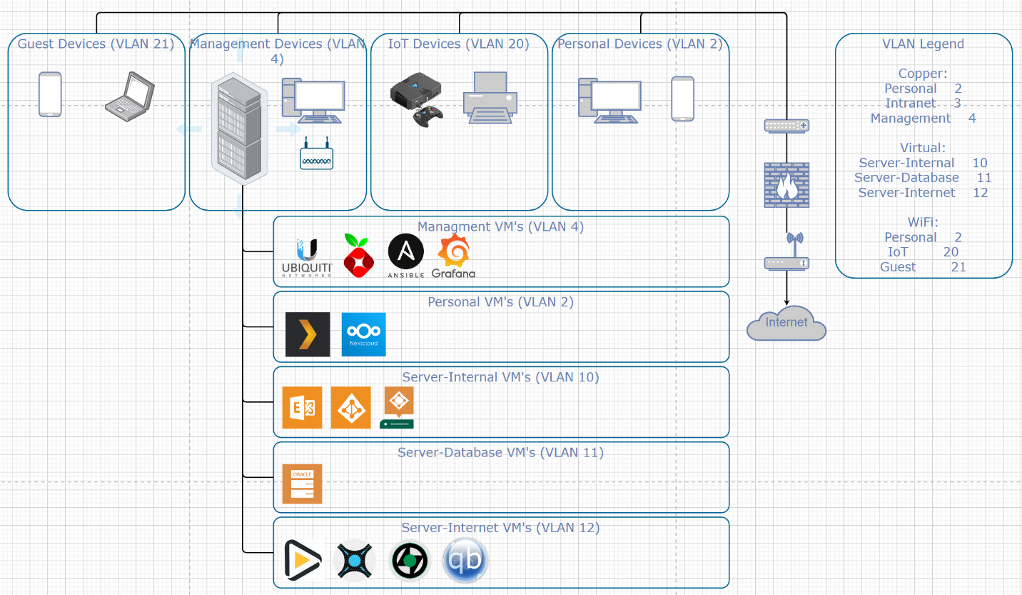 HomeLab Network Diagram